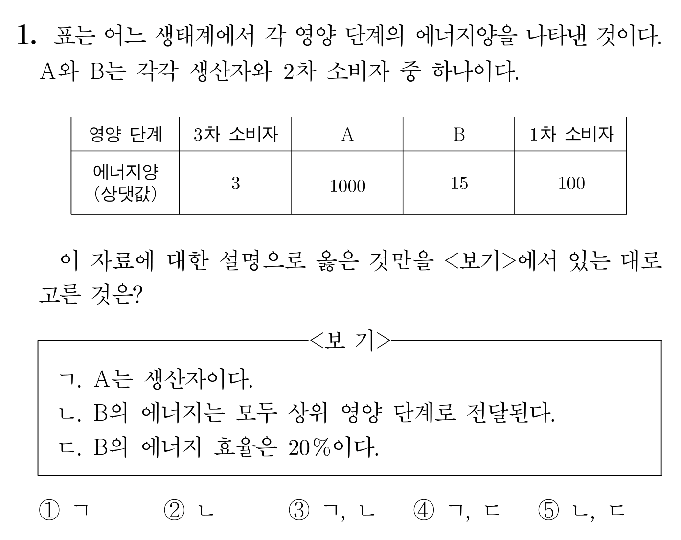 생태계 영양 단계별 에너지양 표와 옳은 설명을 고르는 문항