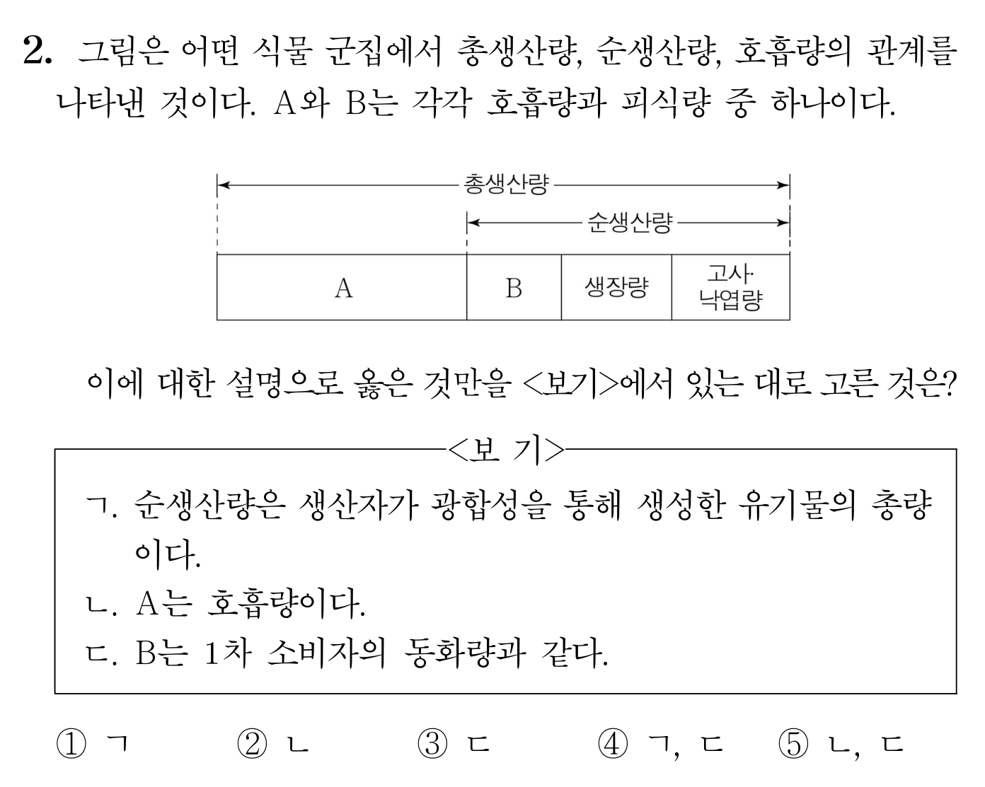 식물 군집의 총생산량·순생산량·호흡량 관계와 보기 문항
