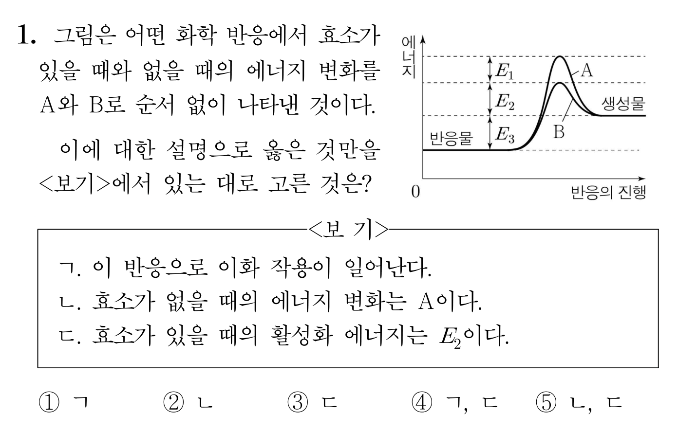 효소 유무에 따른 화학 반응의 에너지 변화 그래프와 선택지