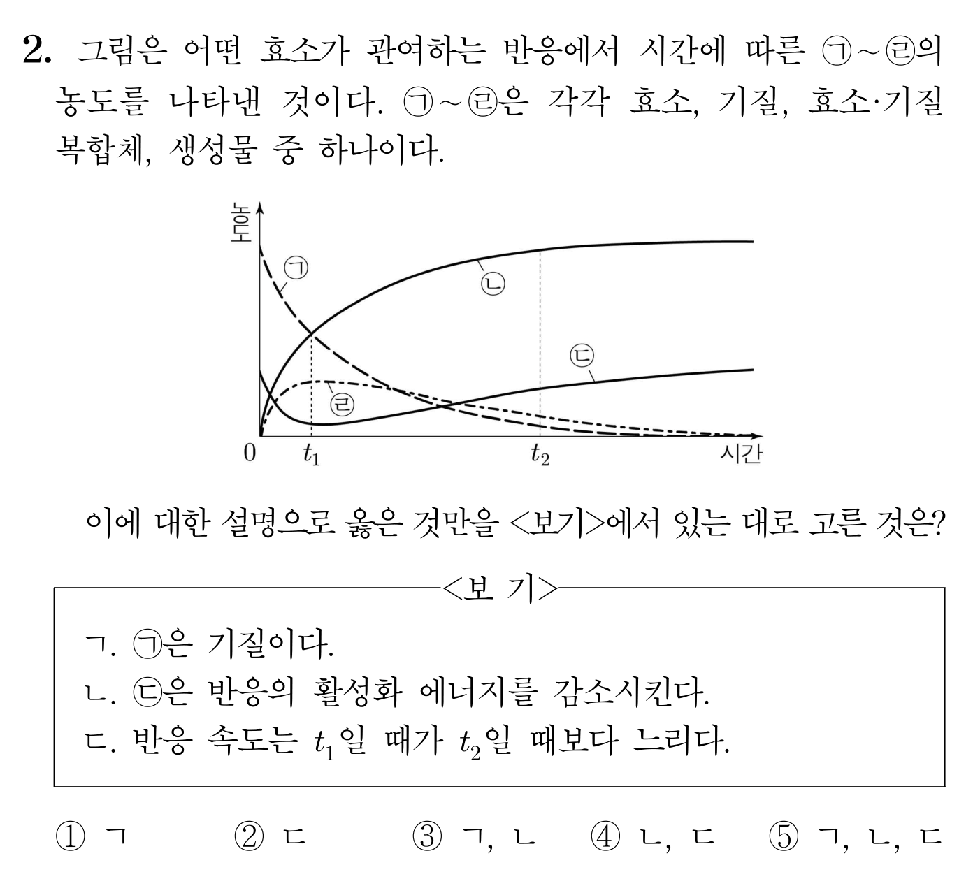 효소 반응에서 시간에 따른 농도 변화를 나타낸 그래프와 보기
