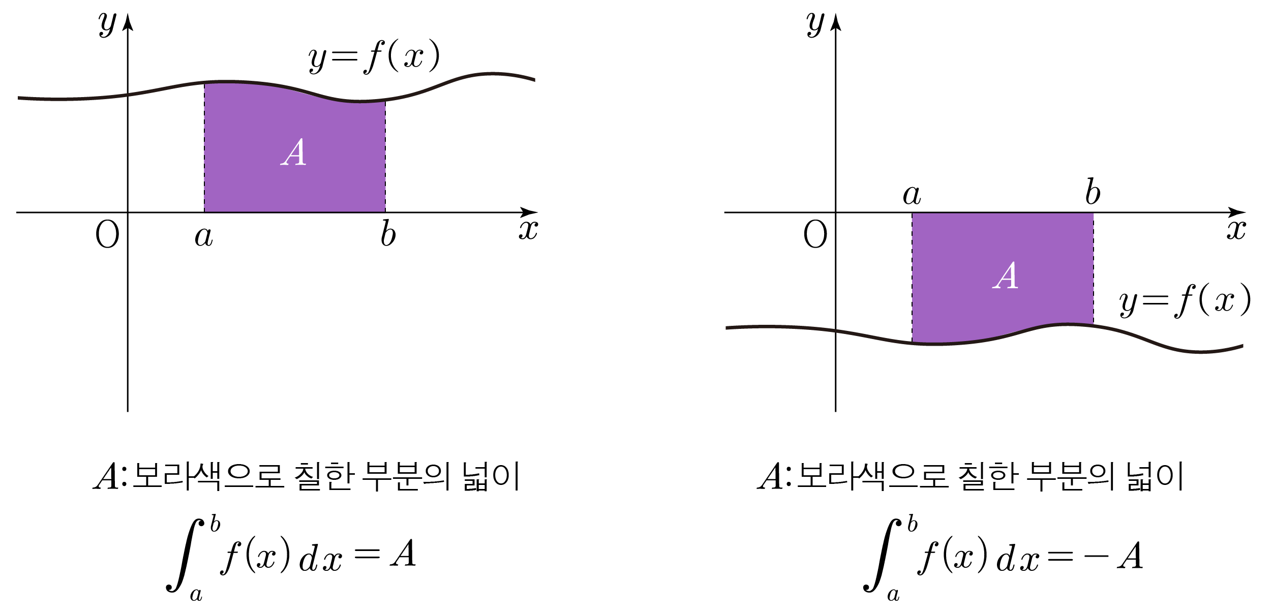 그림에 대한 설명