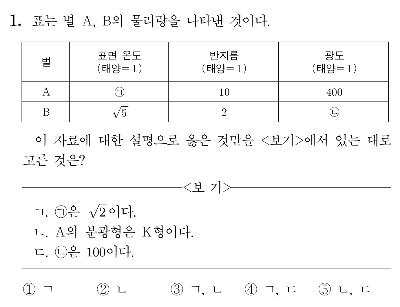 두 별 A, B의 표면온도·반지름·광도 표와 보기 선택지 문제