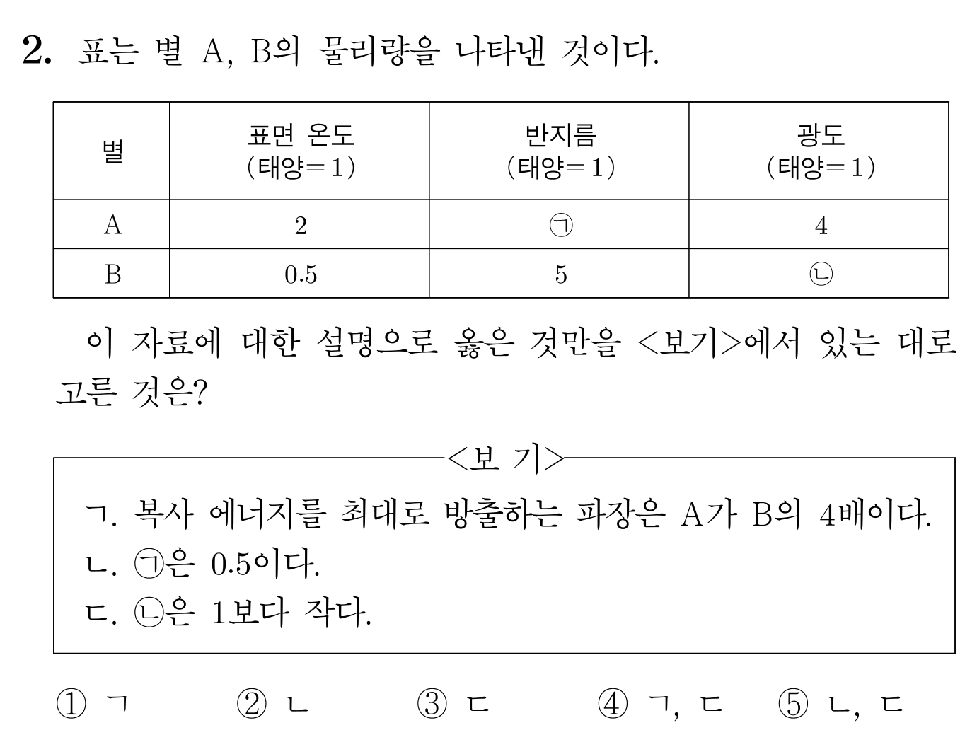 별 A,B의 표면온도·반지름·광도 표와 보기 있는 선택지 문제