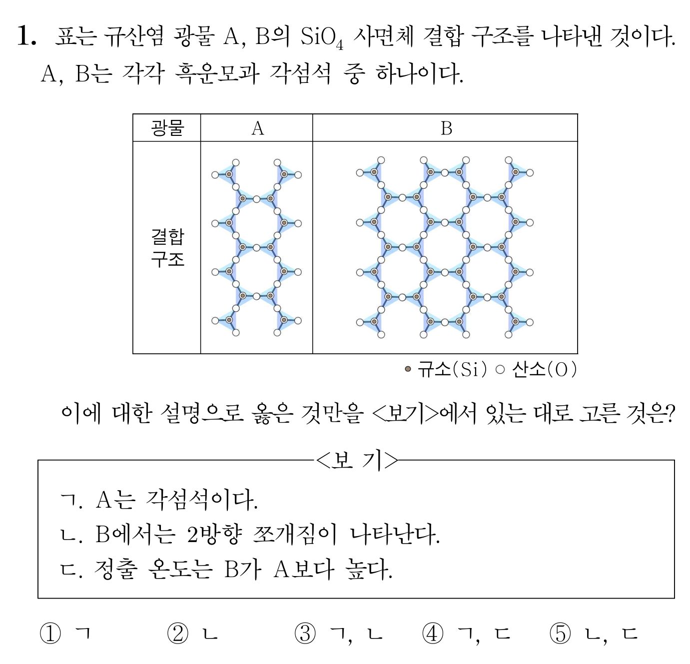 SiO4 사면체 결합 구조를 보인 규산염 광물 A, B의 도식과 보기 세 항목으로 정답 고르기 문제