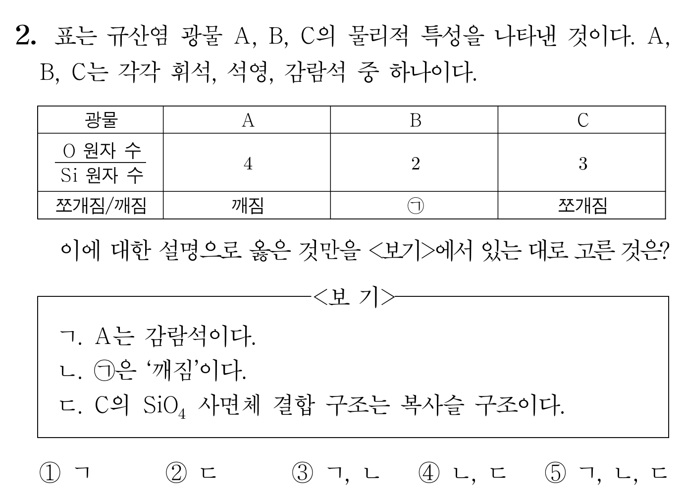 규산염 광물 A·B·C의 O·Si 원자수와 쪼개짐/깨짐 표, 보기 포함 객관식 문항