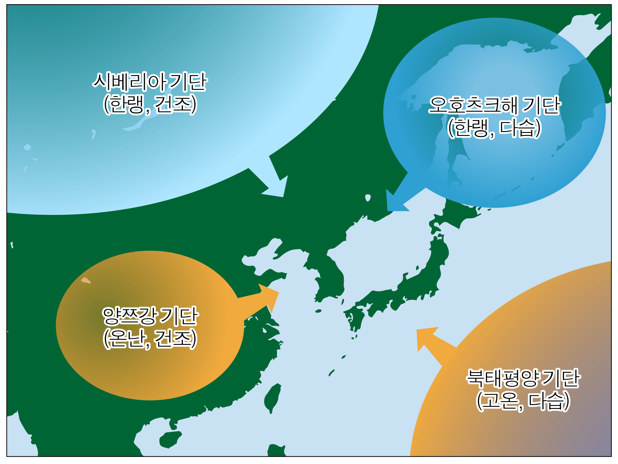 동아시아 지도에 표시된 시베리아·오호츠크해·양쯔강·북태평양 기단과 화살표