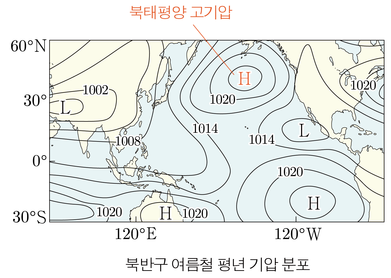 북반구 여름철 평년 기압 분포도와 고기압·저기압 중심