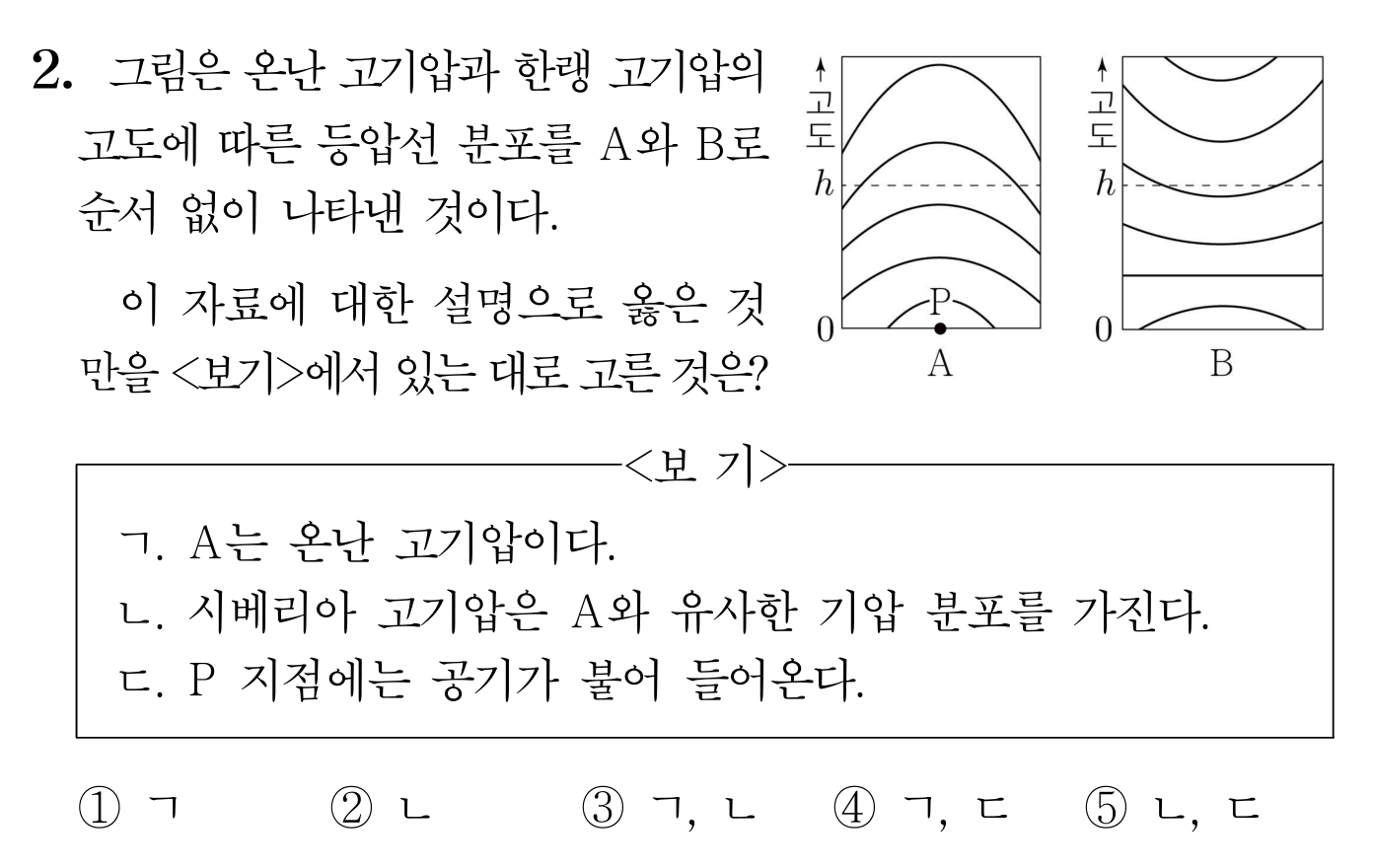 온난·한랭 고기압의 고도별 등압선 분포와 보기
