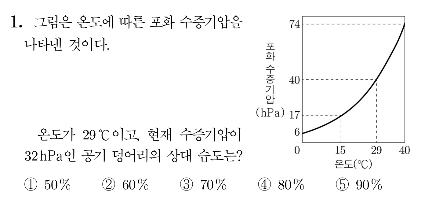 온도에 따른 포화 수증기압 그래프와 상대 습도 선택 문제