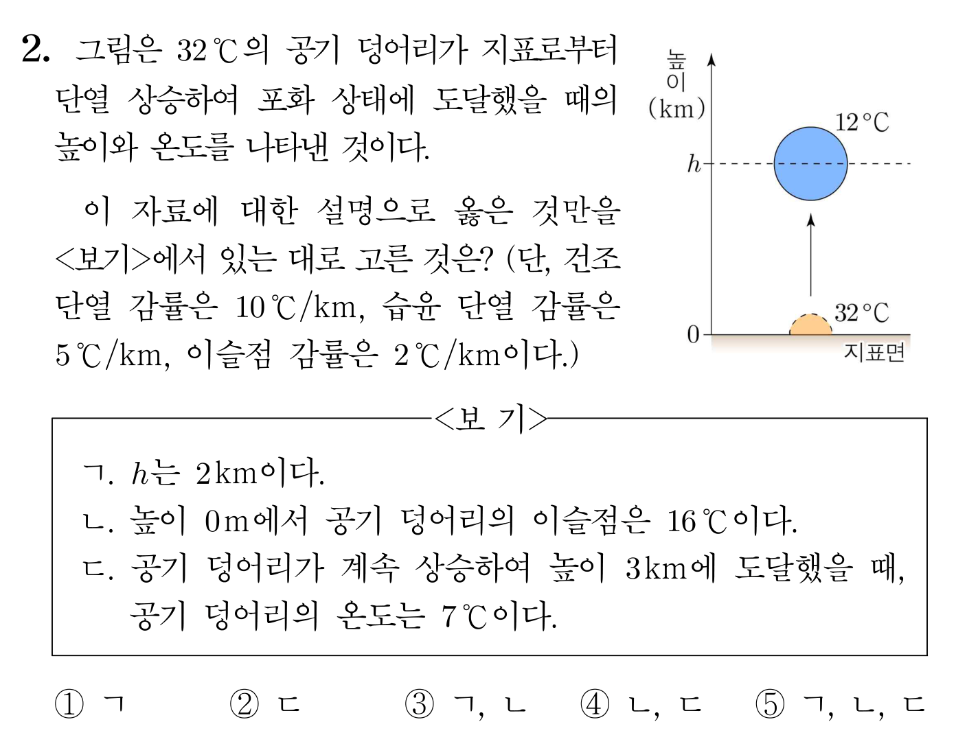 공기 덩어리의 단열 상승과 건조·습윤 단열 감률을 묻는 지구과학 문항
