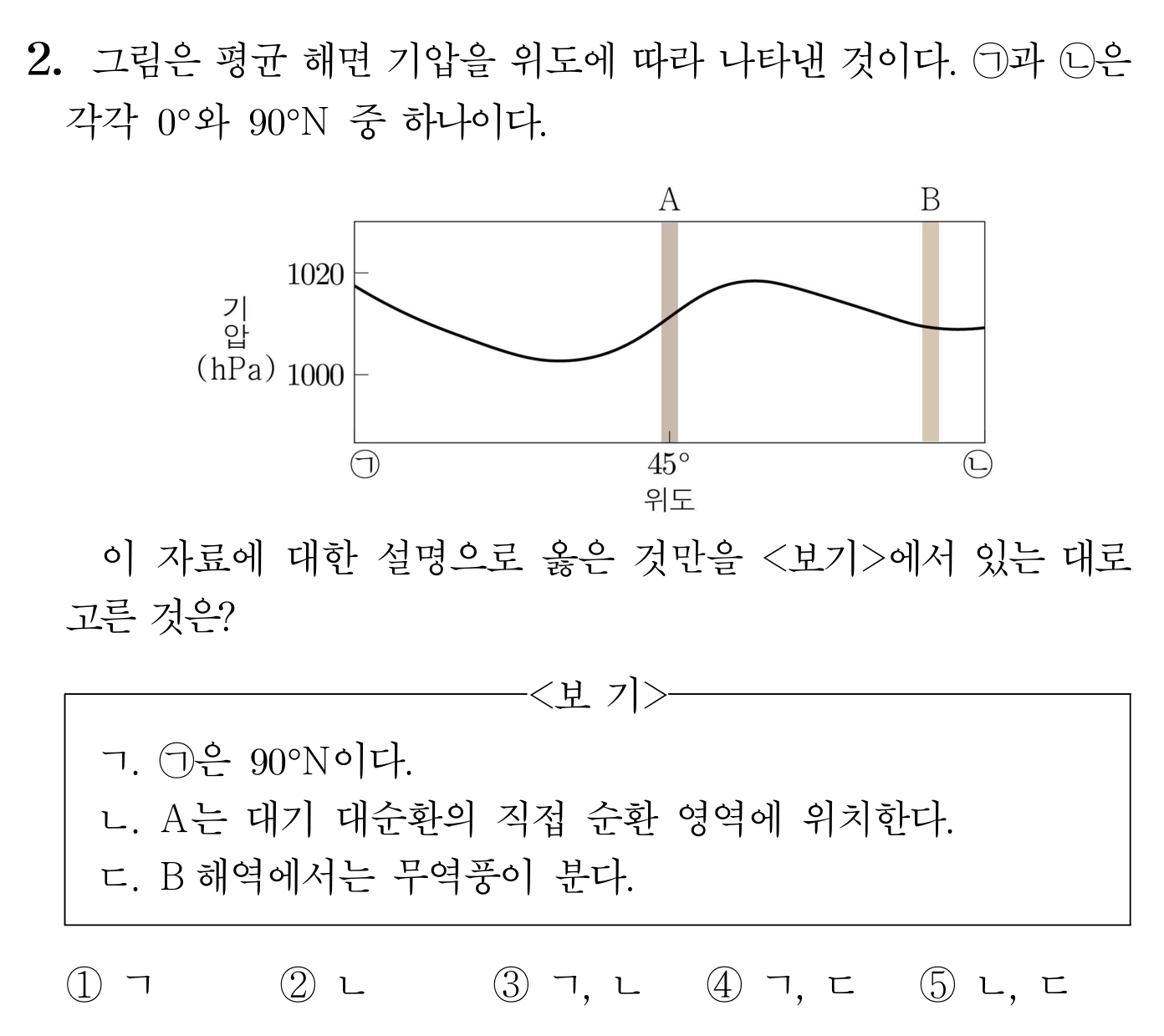 위도에 따른 평균 해면 기압 그래프와 대기 대순환 관련 선택지