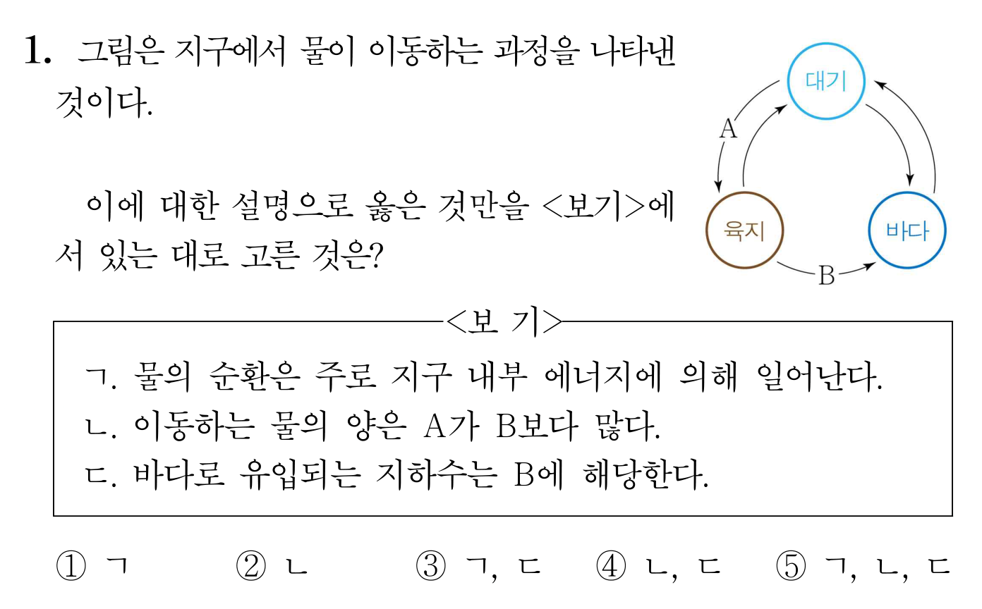 지구의 물 순환 과정과 보기의 옳은 설명을 묻는 문항