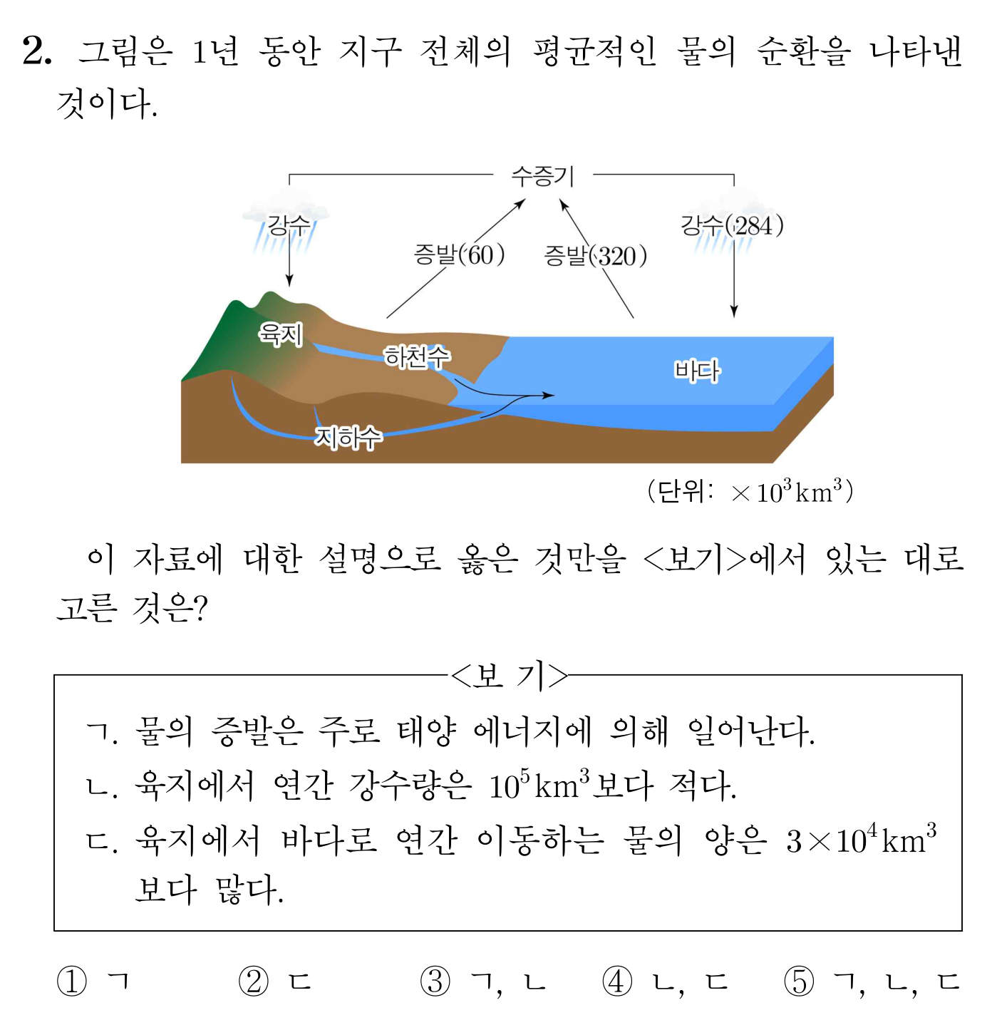 지구 전체 물의 순환과 물수지를 나타낸 그림 및 보기형 문항