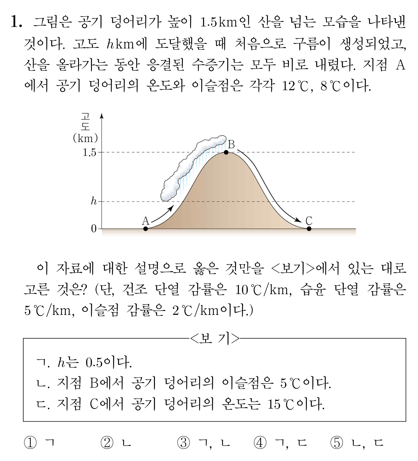 산을 넘는 공기 덩어리의 고도·온도 변화와 푄 현상에 관한 문항 그림