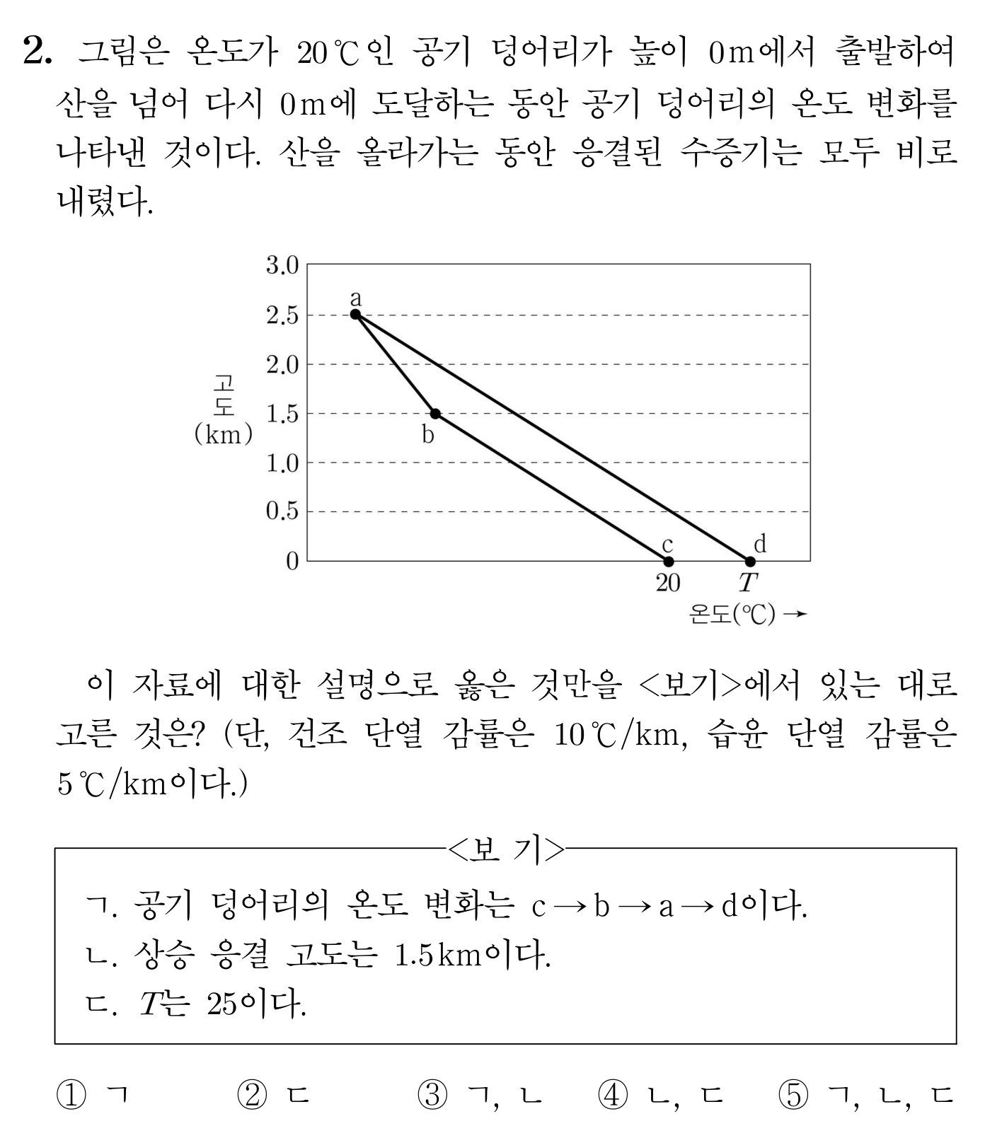 공기 덩어리의 고도별 온도 변화를 나타낸 그래프와 보기