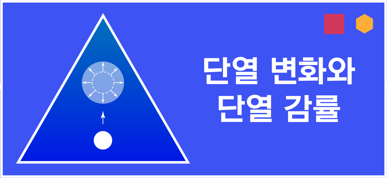 삼각형과 상승 화살표로 표현한 단열 변화와 단열 감률 아이콘