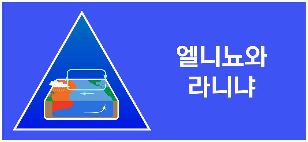 엘니뇨와 라니냐를 나타내는 해양·대기 순환 아이콘