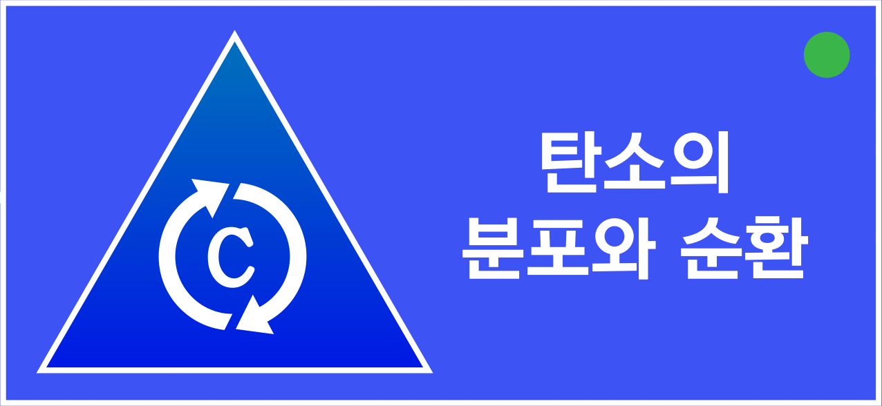 탄소의 분포와 순환을 나타내는 삼각형 아이콘