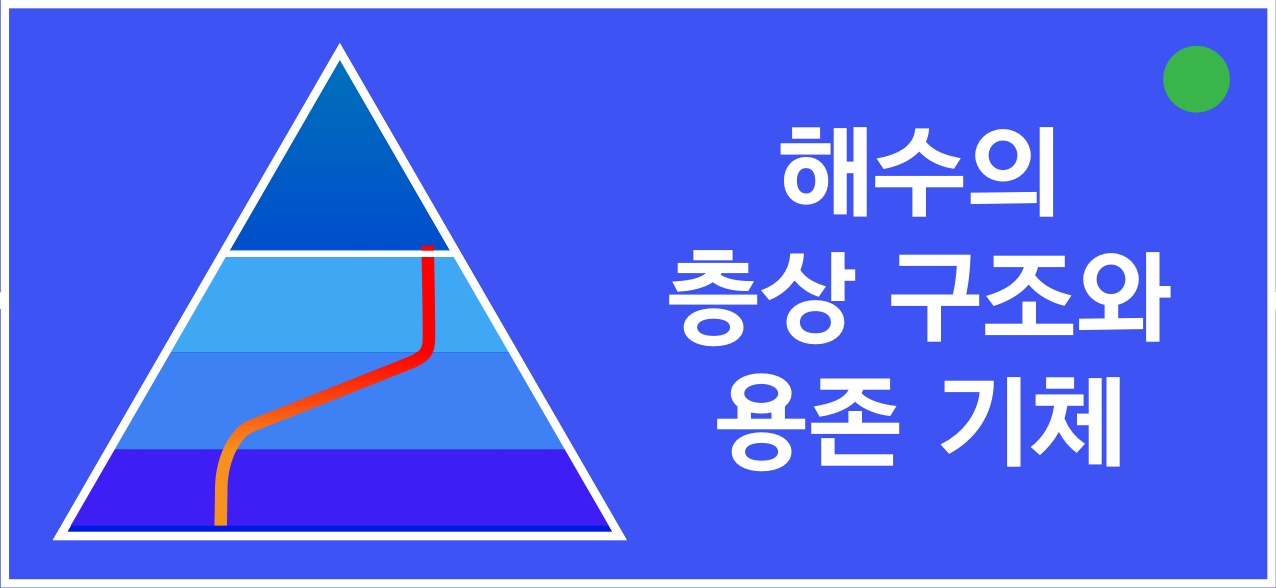 해수의 층상 구조와 용존 기체를 나타낸 삼각형 도식