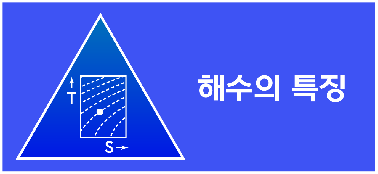해수의 특징을 나타내는 지구과학 아이콘