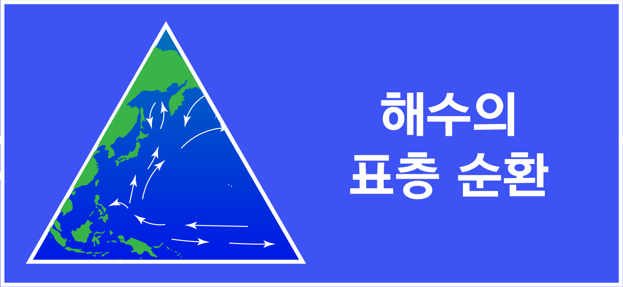 해수의 표층 순환을 나타내는 바다 지도와 순환 화살표 아이콘