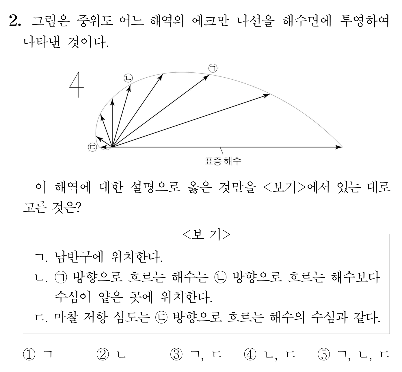 중위도 해역의 에크만 나선과 해수 흐름 방향에 관한 지구과학 문항
