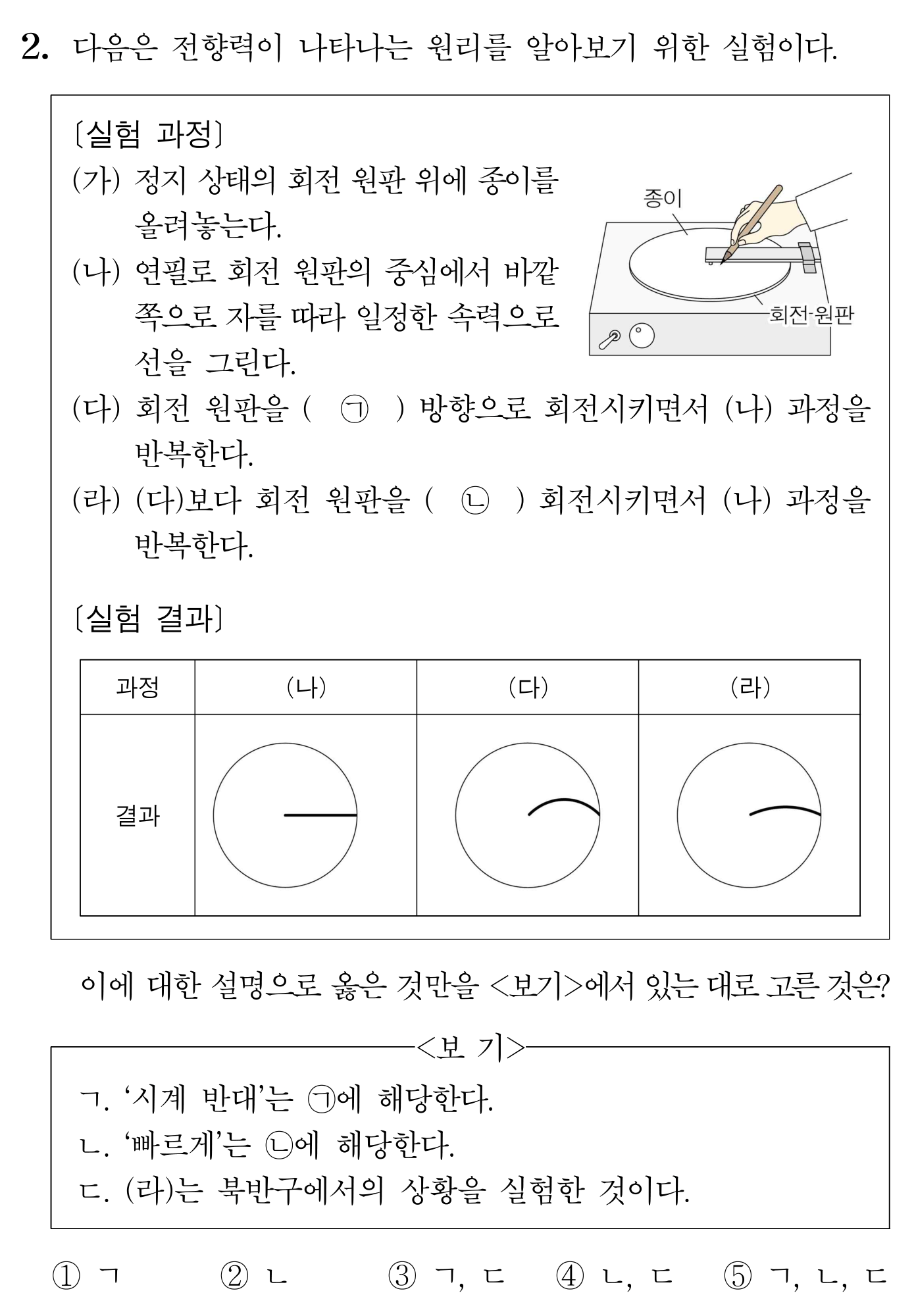 전향력 실험 과정과 결과를 분석하는 객관식 문항