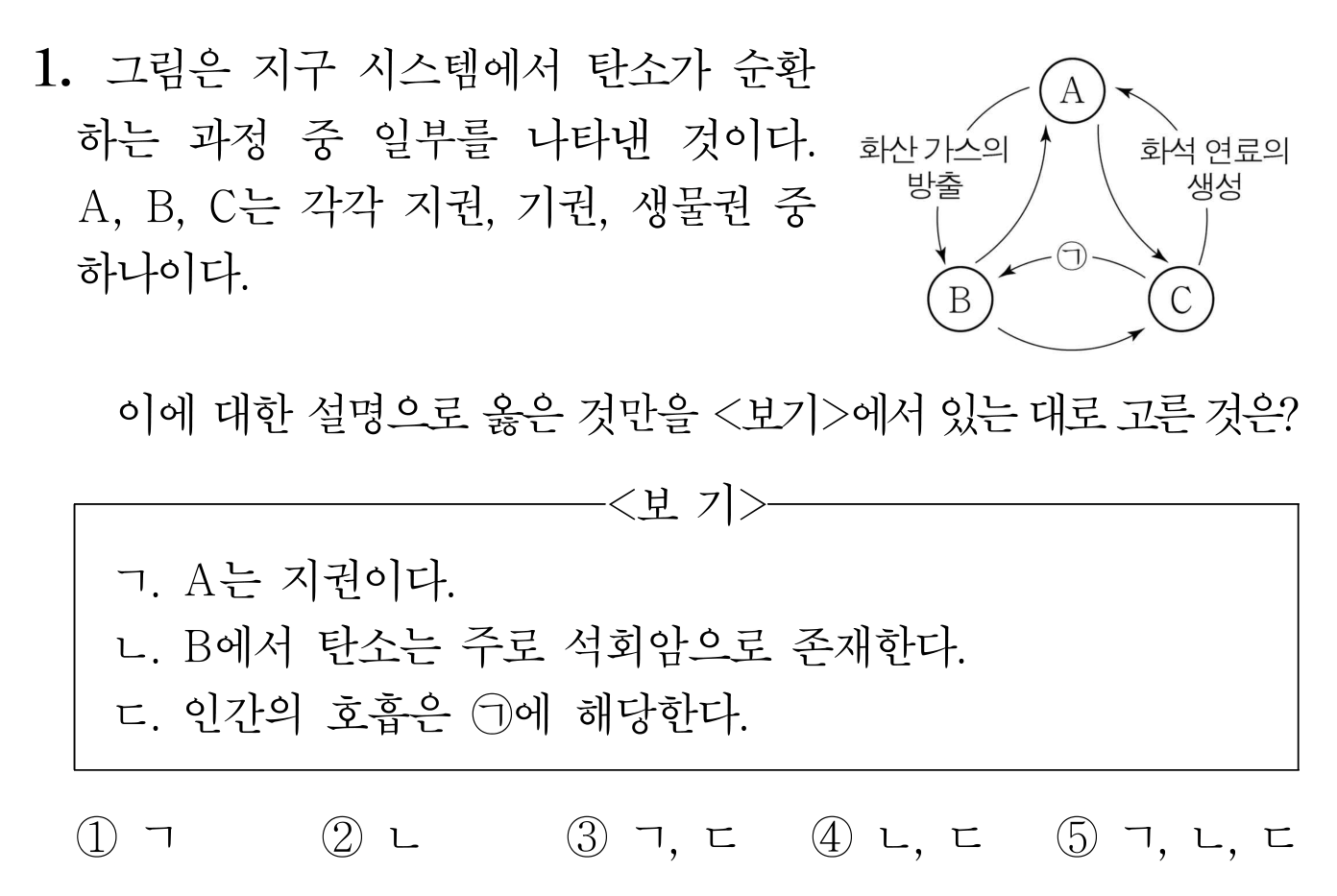 지구 시스템의 탄소 순환 과정과 보기·선지를 나타낸 문항