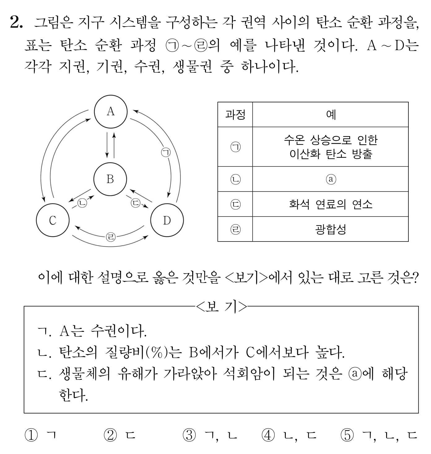 지구 시스템 탄소 순환 과정과 보기를 제시한 지구과학 문항