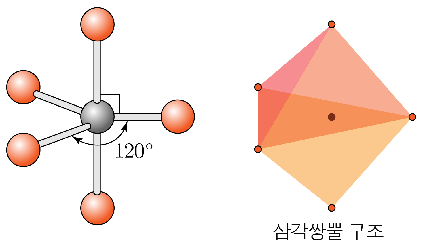 삼각쌍뿔(Trigonal Bipyramidal) 분자 구조의 공-막대 모델과 기하학적 형태