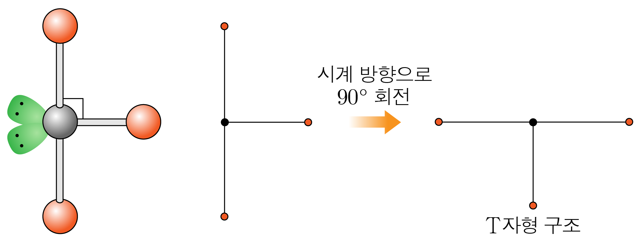 VSEPR 이론에 따른 T자형 분자 구조의 형성과 90도 회전 과정