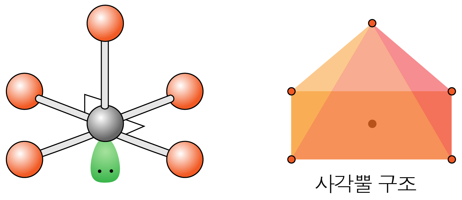 사각뿔 분자 구조의 VSEPR 모델과 기하학적 형상