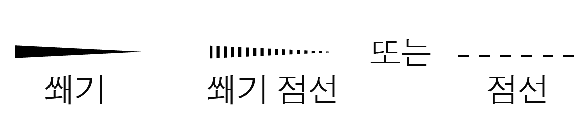 화학 구조식의 입체 표현(쐐기, 쐐기 점선, 점선)