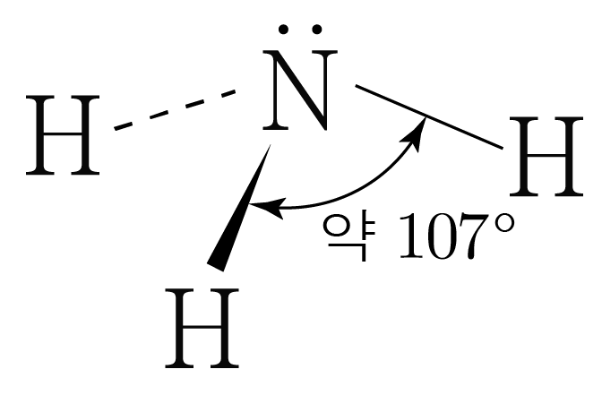 암모니아(NH3)의 분자 구조와 결합각