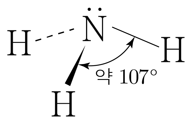 암모니아(NH3)의 분자 구조와 결합각