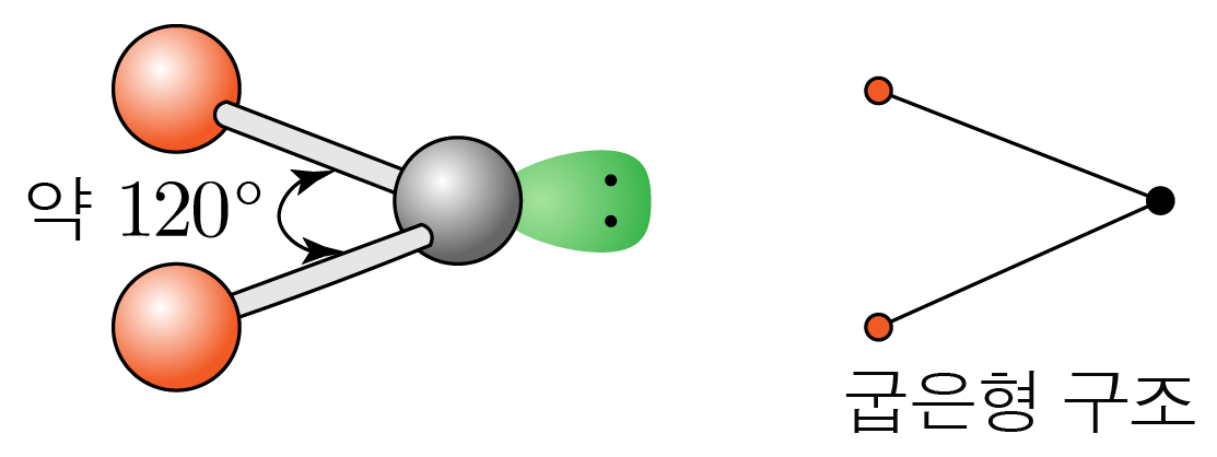 VSEPR 이론에 따른 굽은형 분자 구조 모델