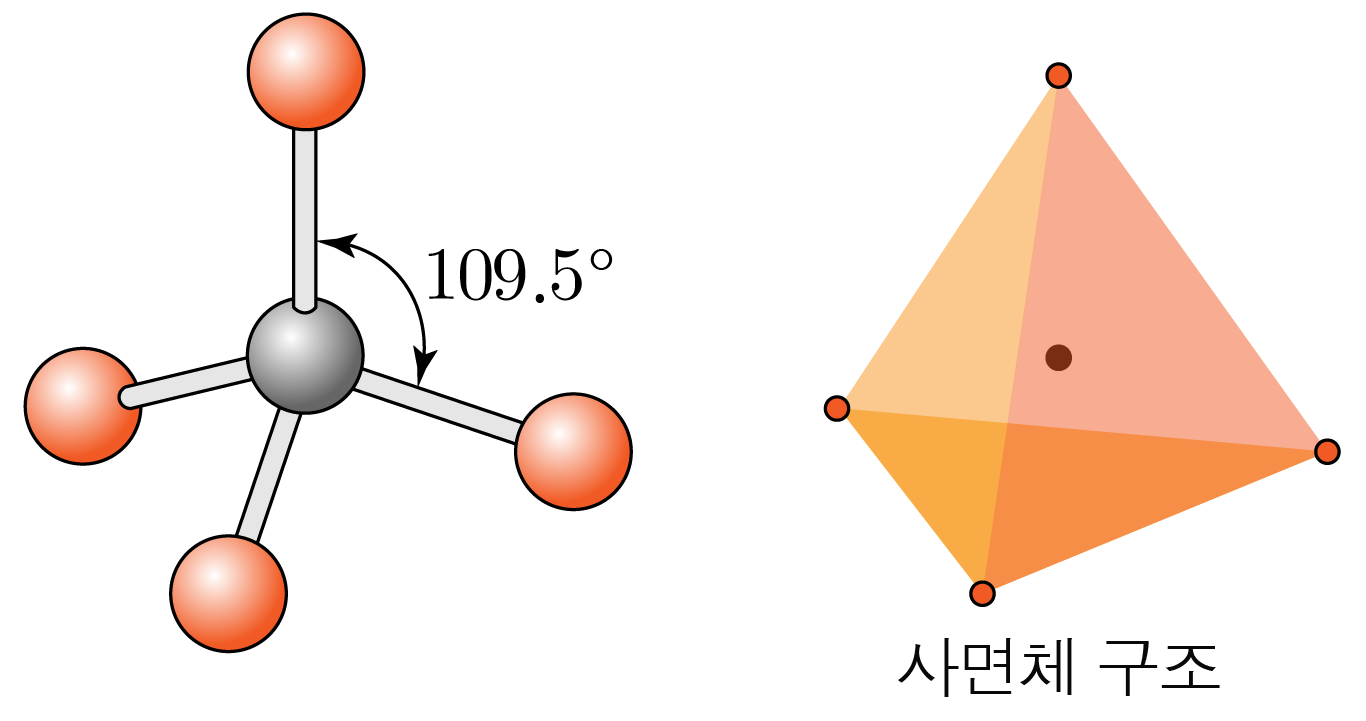 정사면체 분자 구조와 기하학적 사면체 모델