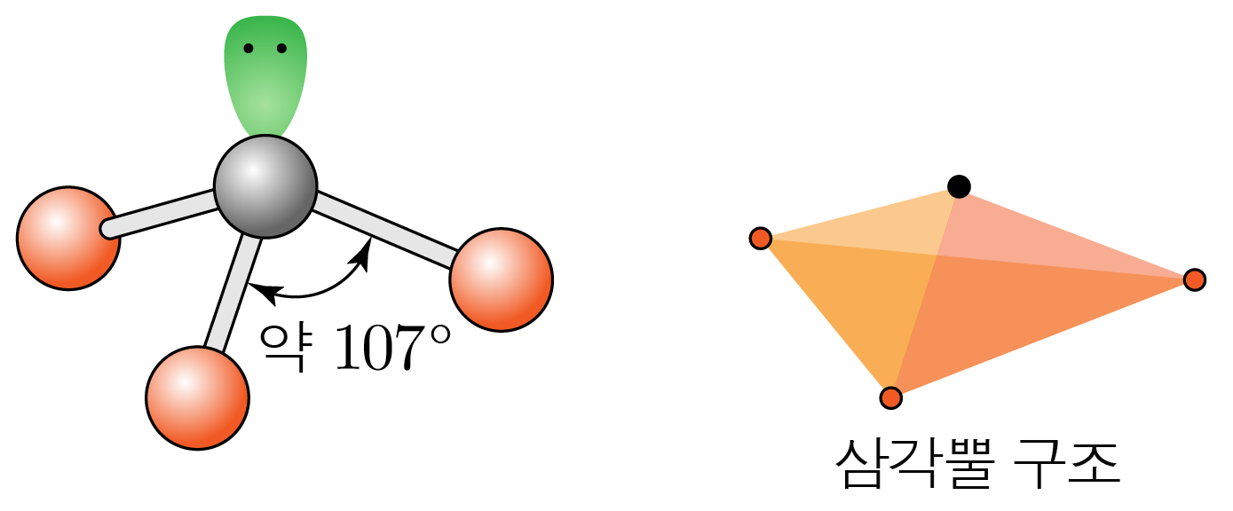 삼각뿔 구조 분자 모델과 기하학적 형상
