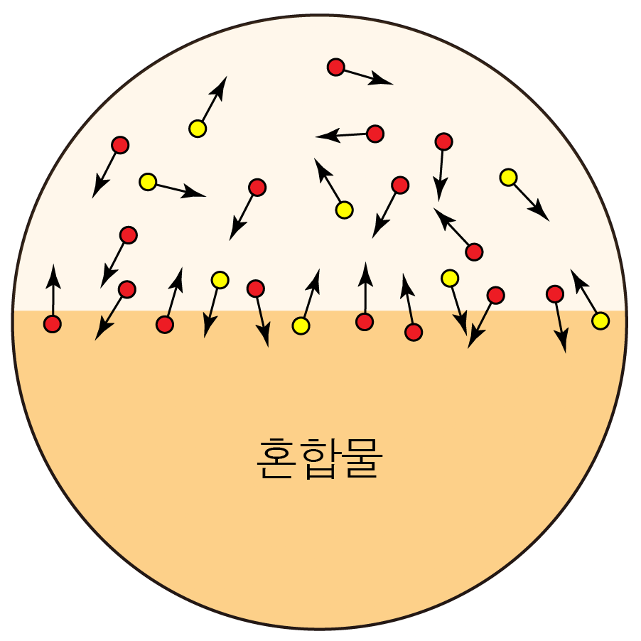 액체 혼합물 표면의 서로 다른 입자와 증발 방향을 나타낸 그림