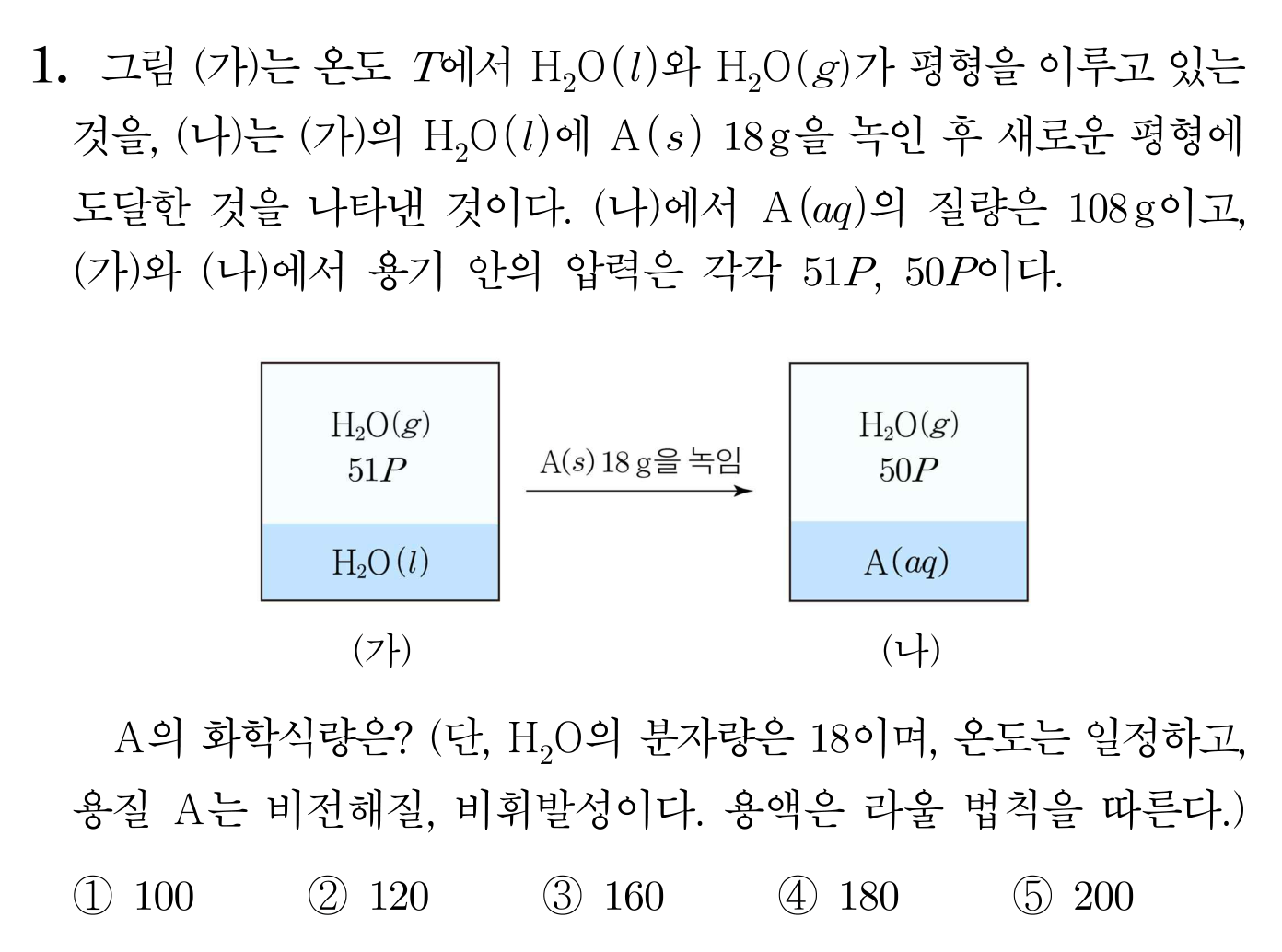 물과 비휘발성 용질 A의 용해 후 증기압 변화를 묻는 라울 법칙 문항