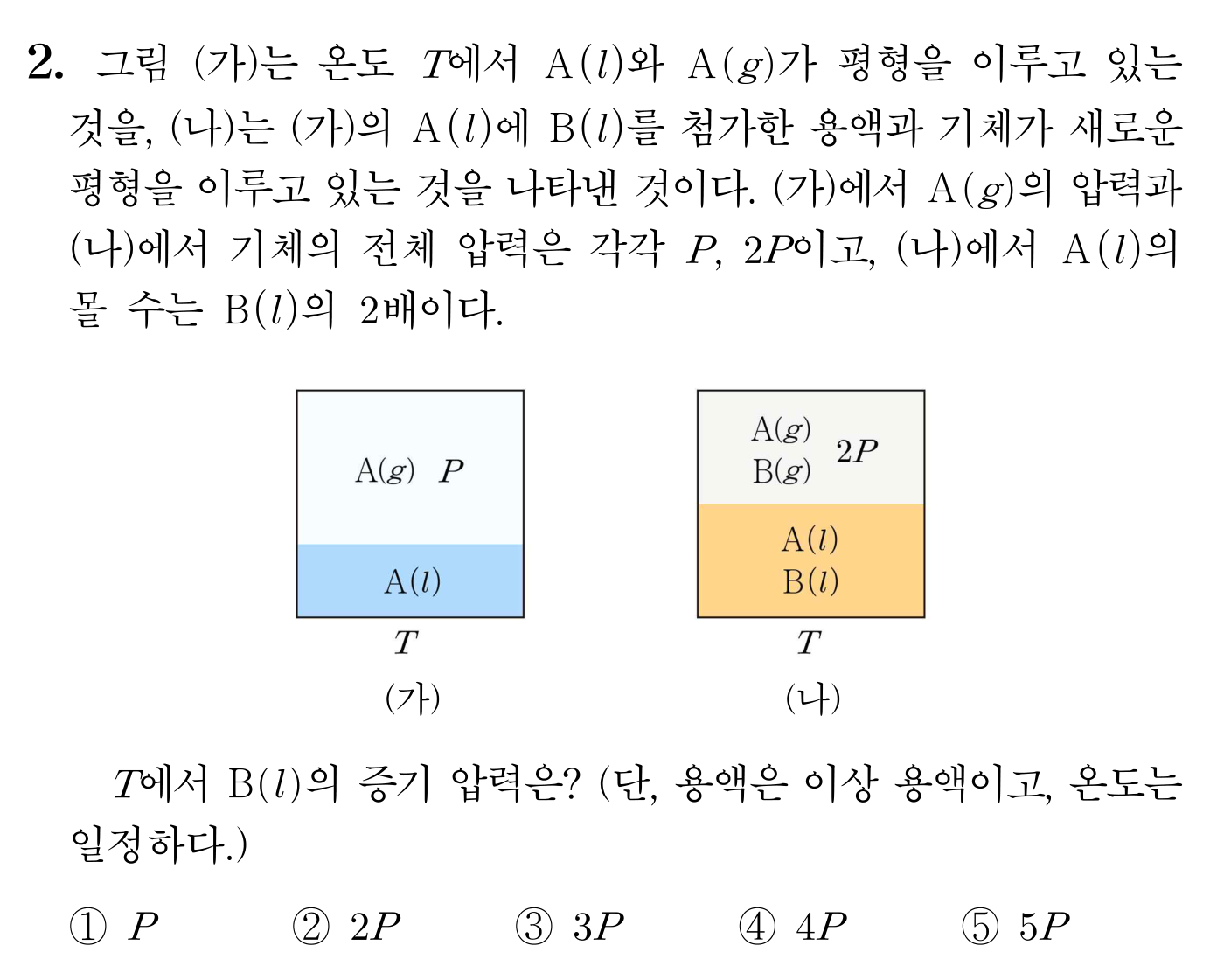 A-B 이상 용액의 증기 압력과 평형을 묻는 화학 문항 그림