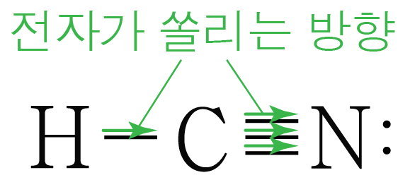 전자쌍이 쏠리는 방향을 나타낸 H-C-N 구조 그림