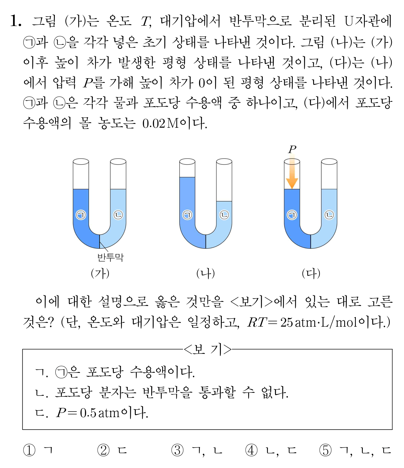 반투막으로 분리된 물과 포도당 수용액의 삼투압 문항 그림