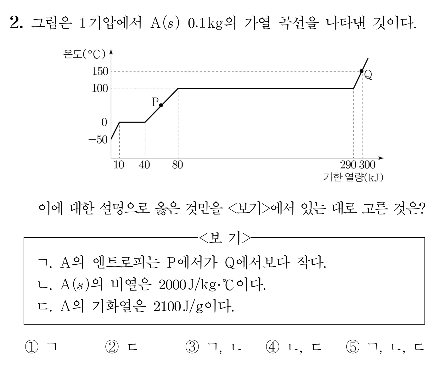 A(s) 가열 곡선과 엔트로피·비열·기화열을 묻는 화학 문항