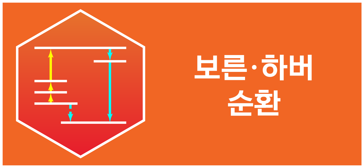 보른·하버 순환을 상징하는 에너지 준위 아이콘