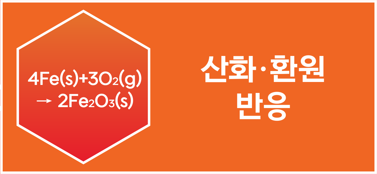 산화·환원 반응을 나타내는 철과 산소의 반응식 아이콘