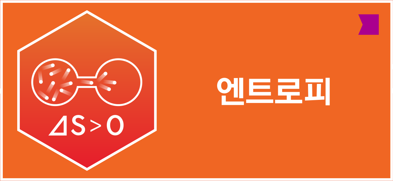 엔트로피를 나타내는 분자 확산 아이콘과 ΔS>0 표기