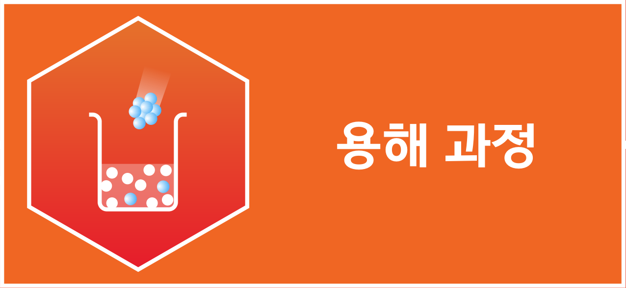 용해 과정 아이콘과 ‘용해 과정’ 제목