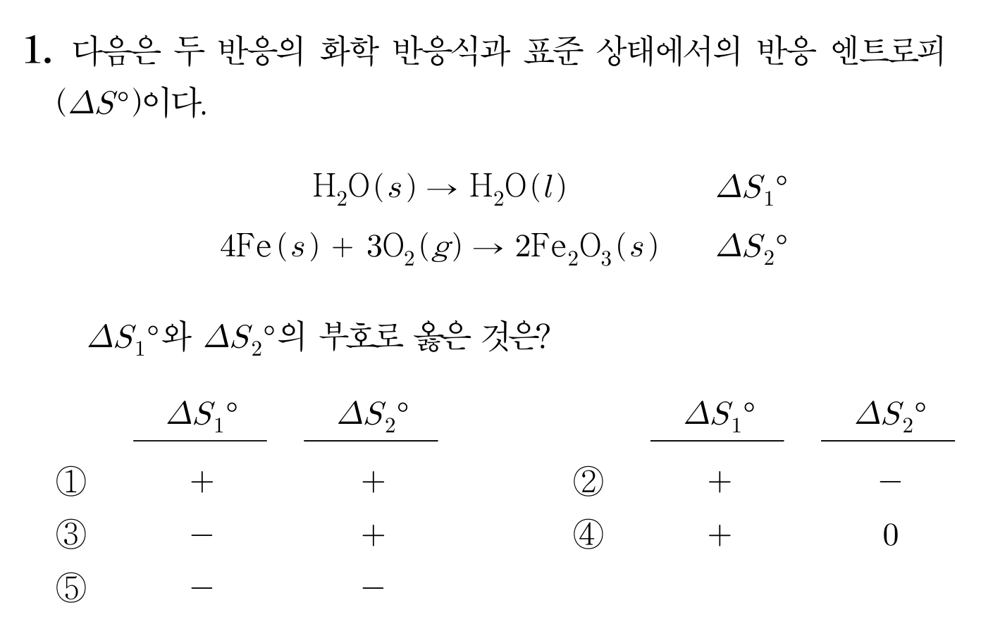두 화학 반응의 표준 엔트로피 변화 부호를 묻는 객관식 문항
