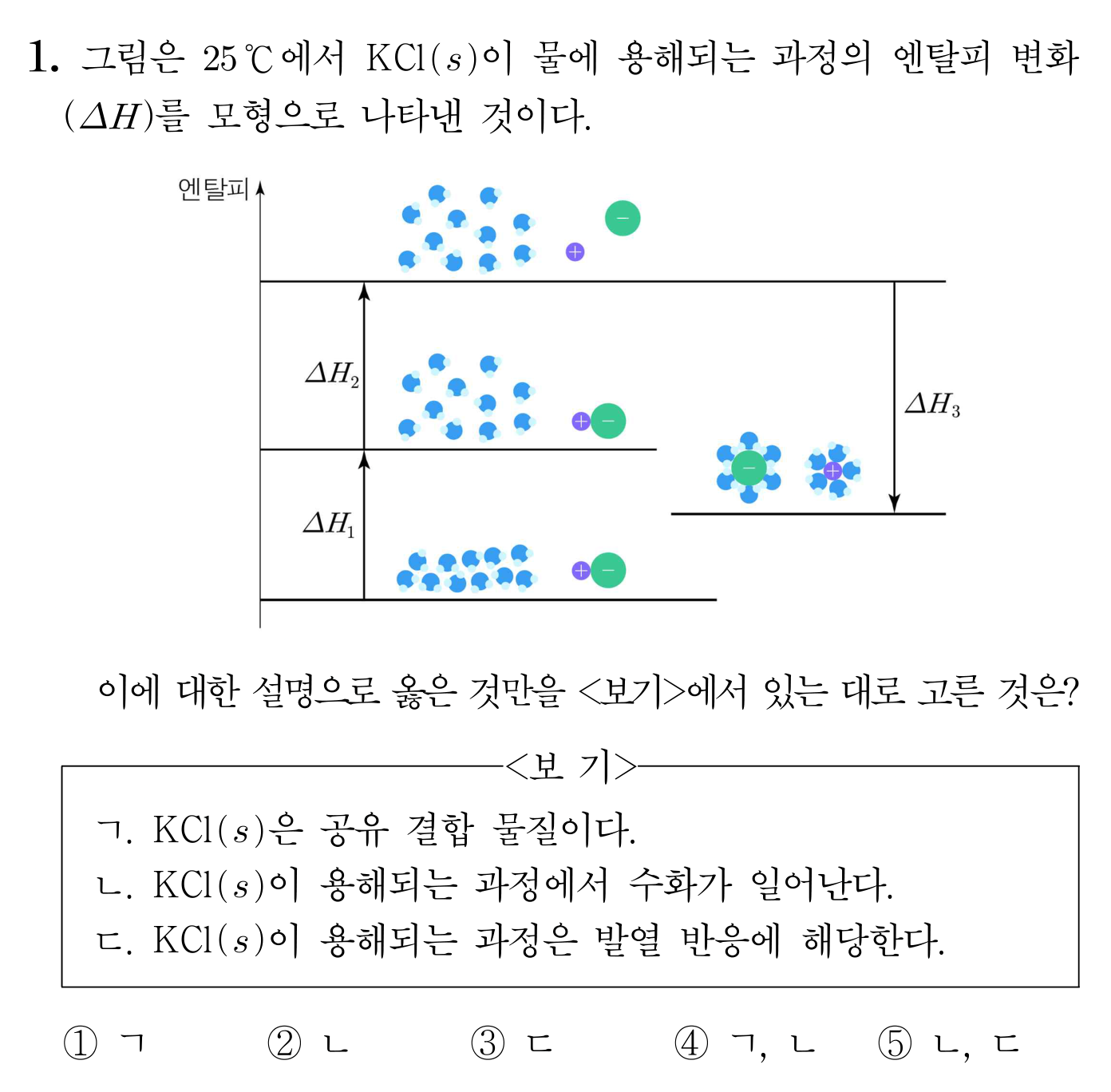 KCl 용해 과정의 엔탈피 변화 모형과 보기형 화학 문항